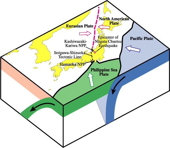 Japan Plate Boundaries
