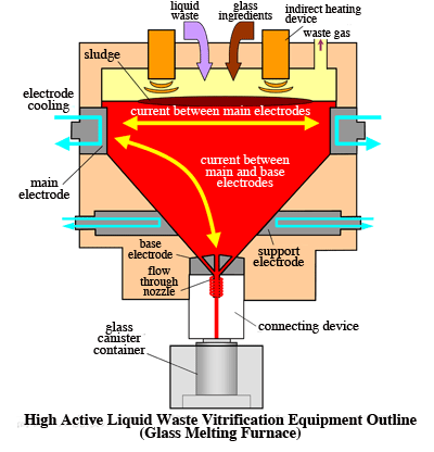 induction furnace diagram