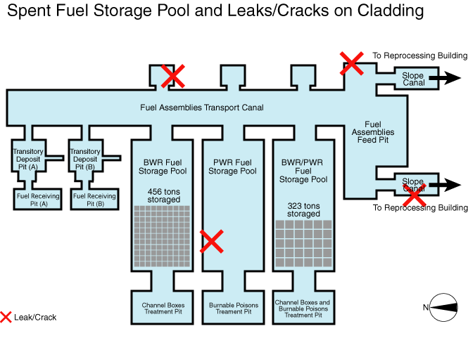 spent fuel storage pool