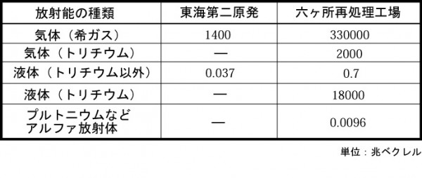 放射線量